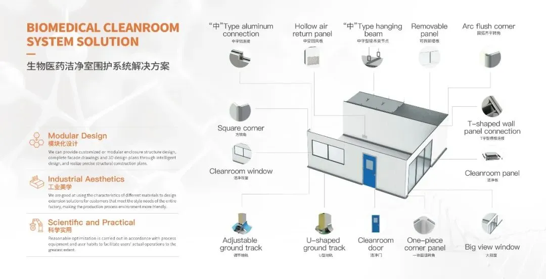 Wiskind enclosure system empowers pharmaceutical industry