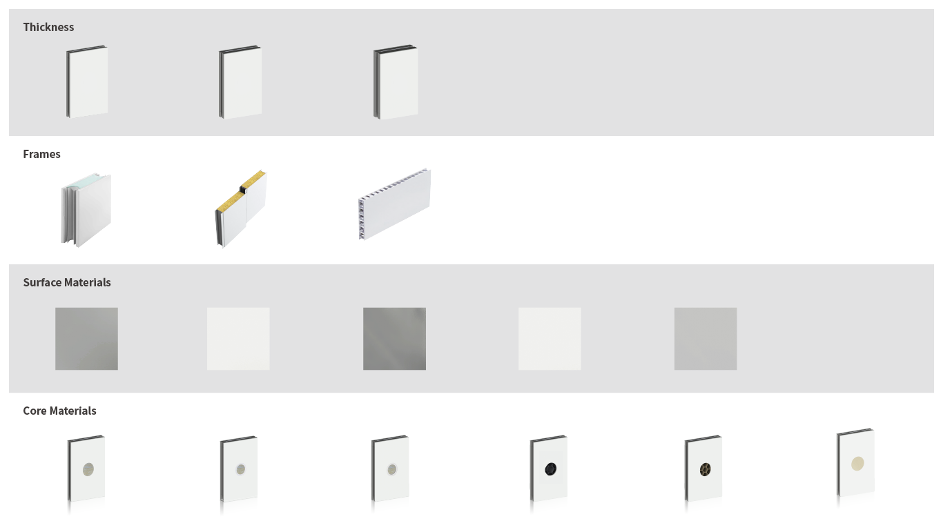 Wiskind Cleanroom panels product category