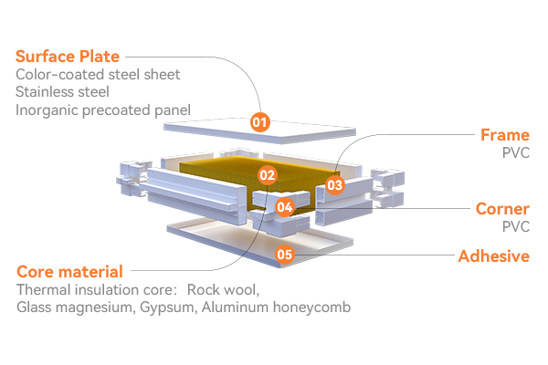 Wiskind anti-cold bridge cleanroom panel