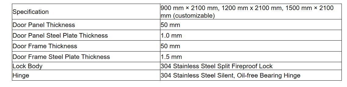 Wiskind G-Blok Cleanroom Door specification